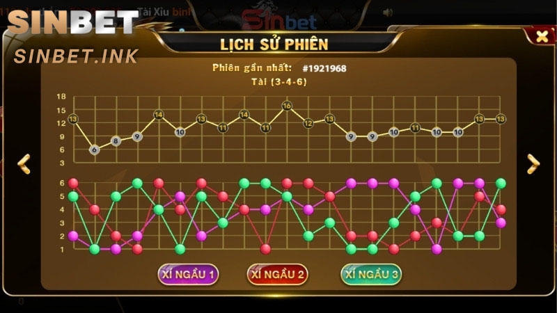 TÀI XỈU MD5 - CÁCH THAM GIA HIỆU QUẢ TẠI SINBET 6 TÀI XỈU MD5